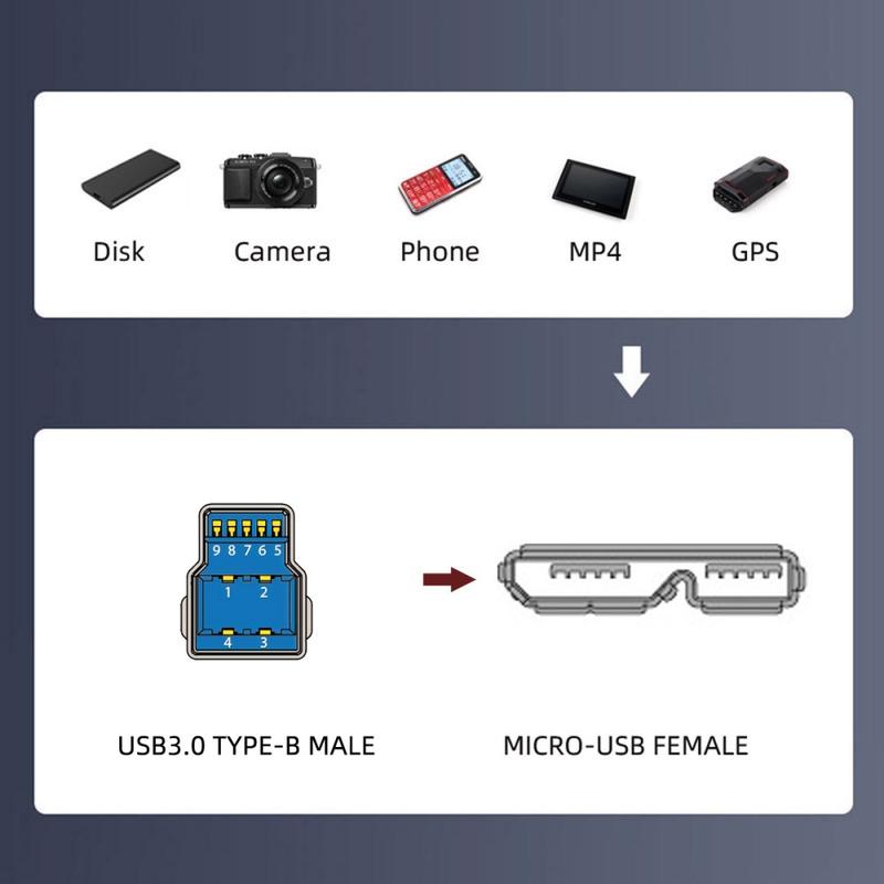 U3-083-BM Cavo di prolunga di tipo USB 3.0 Type-B da maschio a Micro 3.0  Type-B da femmina con montaggio a vite da 50 cm 5Gbps